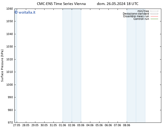 Pressione al suolo CMC TS dom 26.05.2024 18 UTC