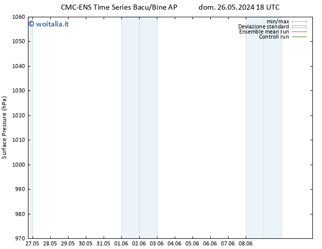 Pressione al suolo CMC TS lun 03.06.2024 18 UTC