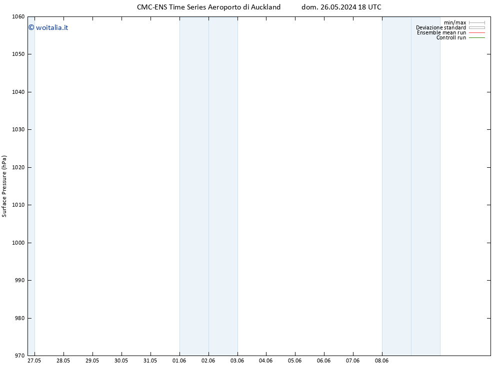 Pressione al suolo CMC TS dom 02.06.2024 18 UTC