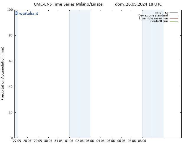 Precipitation accum. CMC TS lun 27.05.2024 06 UTC