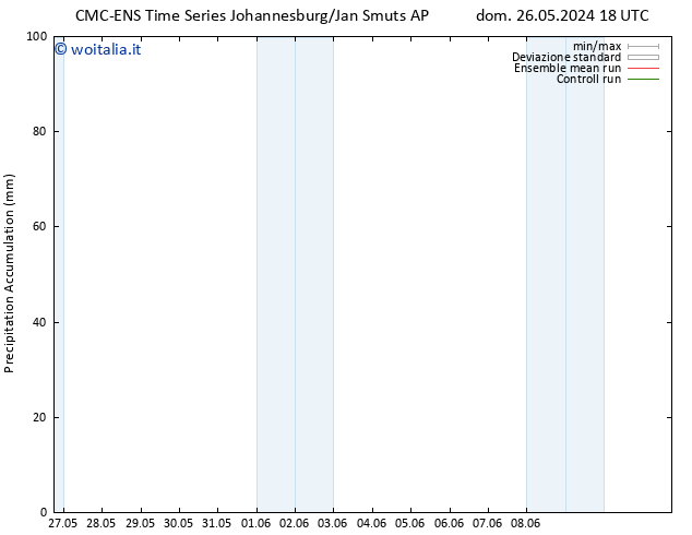 Precipitation accum. CMC TS mer 29.05.2024 06 UTC