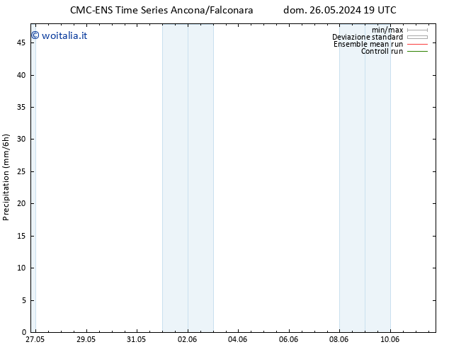 Precipitazione CMC TS lun 27.05.2024 19 UTC