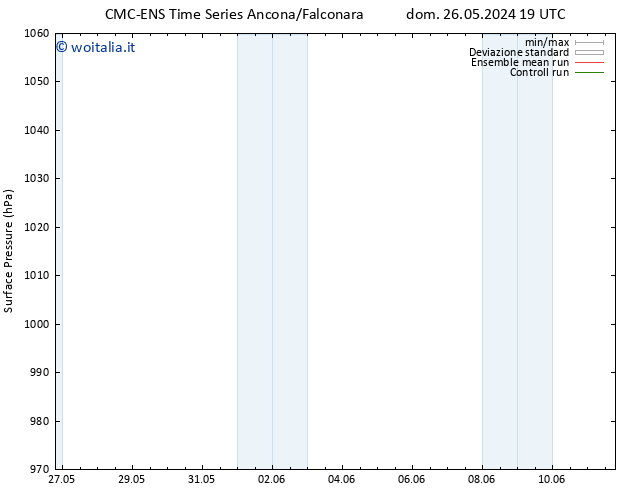 Pressione al suolo CMC TS gio 30.05.2024 07 UTC