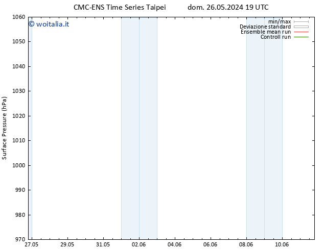 Pressione al suolo CMC TS lun 03.06.2024 19 UTC