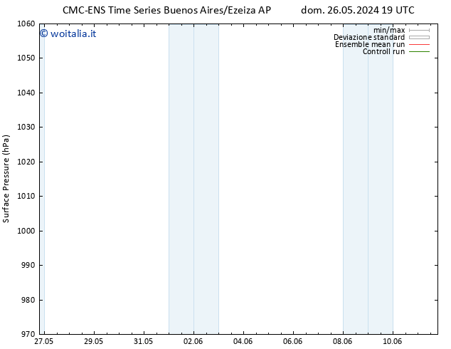 Pressione al suolo CMC TS mer 29.05.2024 07 UTC