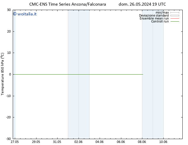 Temp. 850 hPa CMC TS mer 29.05.2024 19 UTC