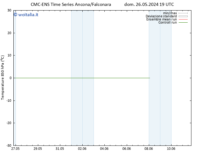 Temp. 850 hPa CMC TS mer 29.05.2024 07 UTC