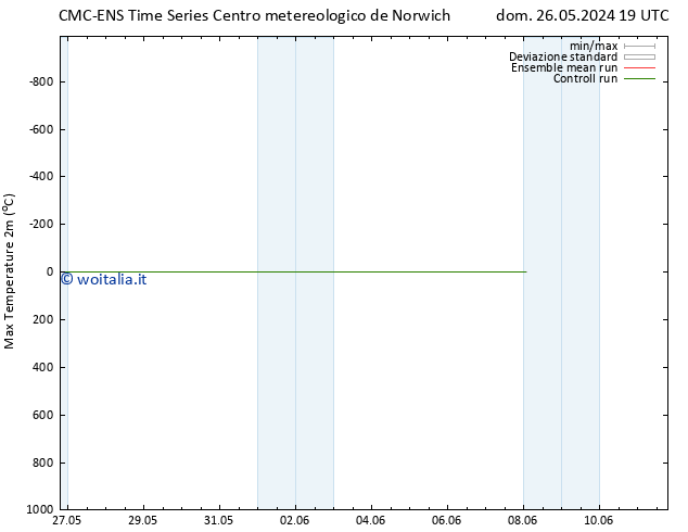 Temp. massima (2m) CMC TS dom 26.05.2024 19 UTC