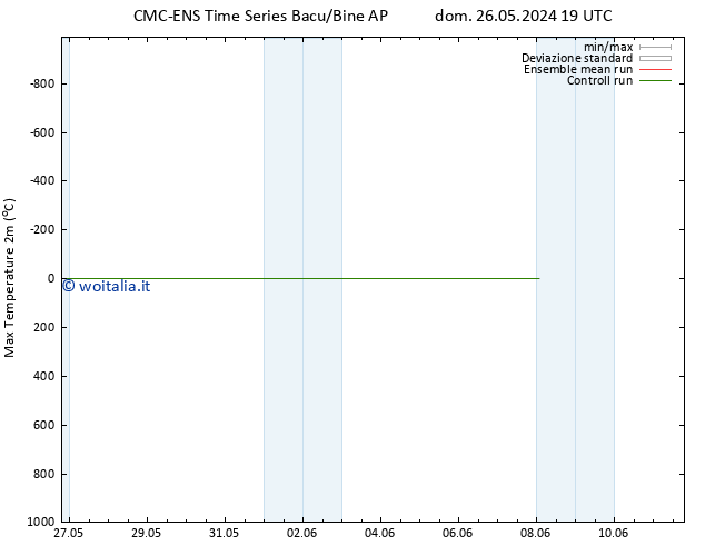 Temp. massima (2m) CMC TS ven 31.05.2024 13 UTC