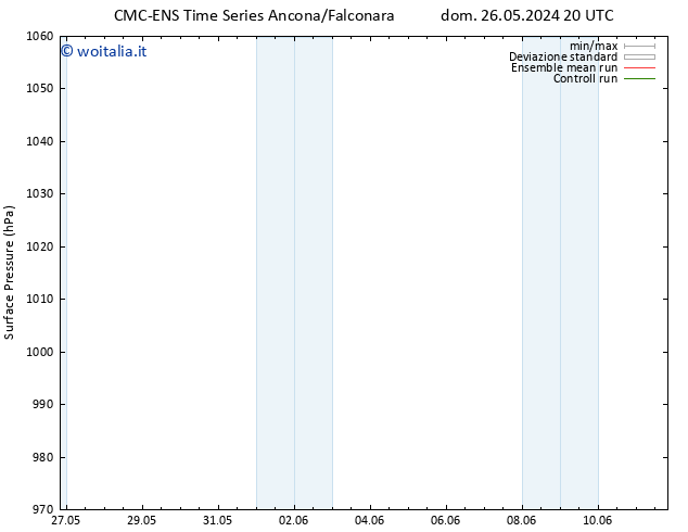 Pressione al suolo CMC TS mar 28.05.2024 02 UTC