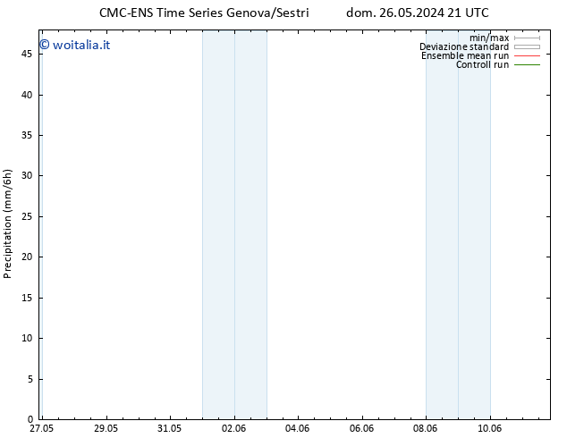 Precipitazione CMC TS dom 02.06.2024 21 UTC