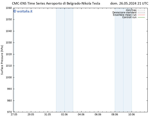 Pressione al suolo CMC TS ven 31.05.2024 03 UTC