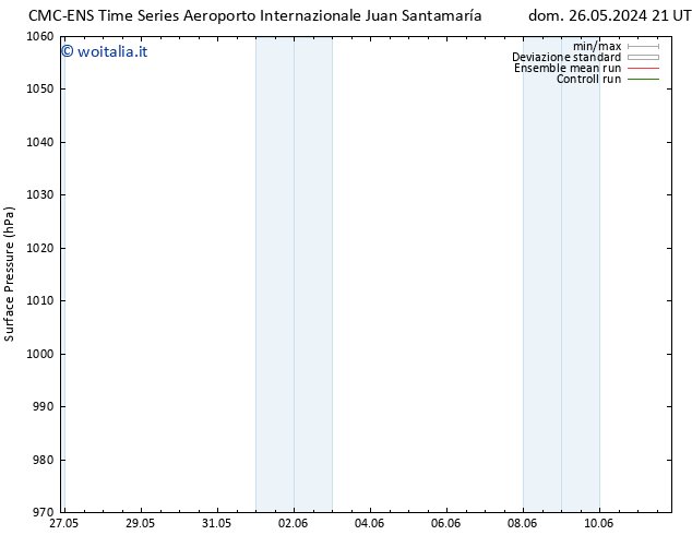 Pressione al suolo CMC TS mer 29.05.2024 21 UTC