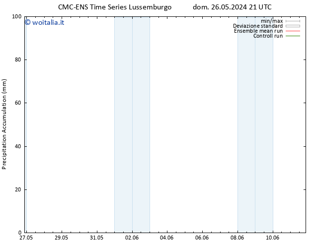 Precipitation accum. CMC TS mer 29.05.2024 03 UTC