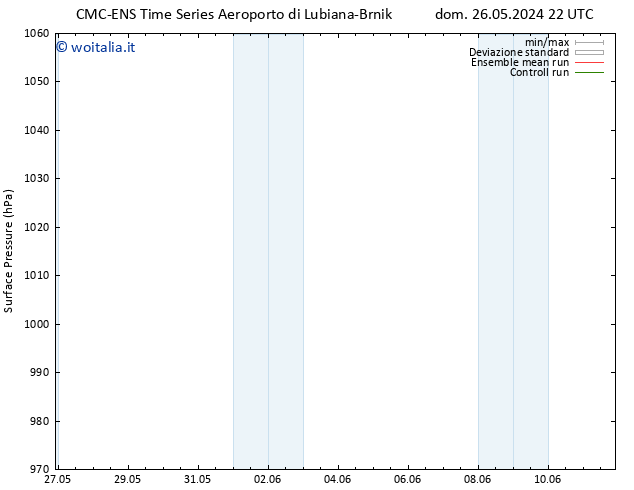 Pressione al suolo CMC TS mer 29.05.2024 10 UTC