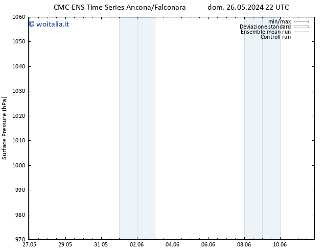 Pressione al suolo CMC TS lun 27.05.2024 04 UTC