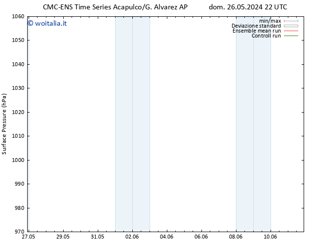 Pressione al suolo CMC TS lun 27.05.2024 22 UTC