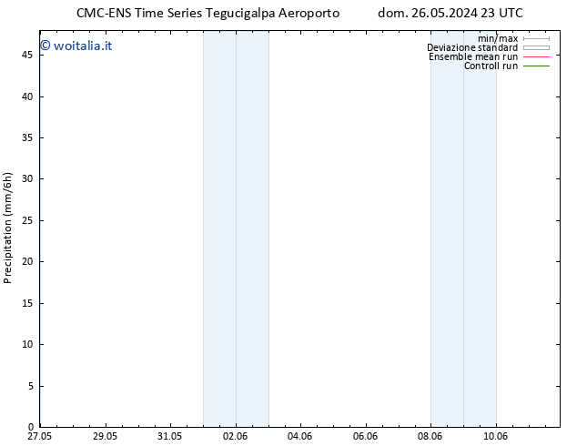 Precipitazione CMC TS lun 27.05.2024 05 UTC