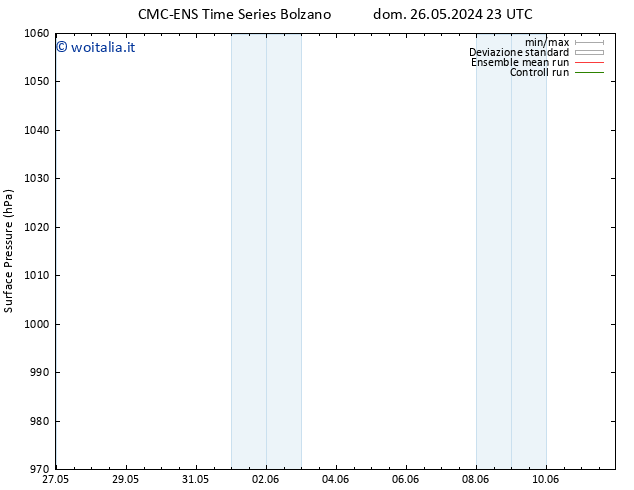 Pressione al suolo CMC TS dom 02.06.2024 05 UTC