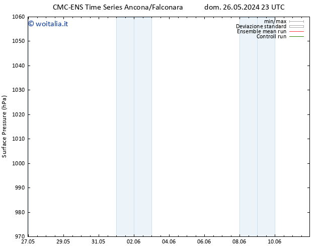 Pressione al suolo CMC TS dom 02.06.2024 11 UTC