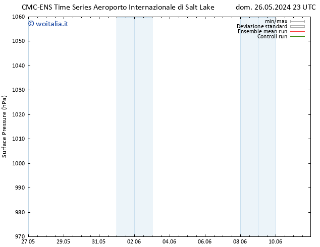 Pressione al suolo CMC TS lun 27.05.2024 23 UTC