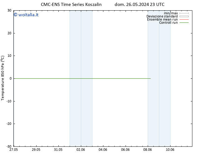 Temp. 850 hPa CMC TS mar 04.06.2024 23 UTC