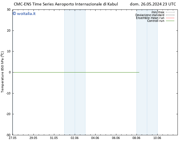 Temp. 850 hPa CMC TS dom 02.06.2024 11 UTC