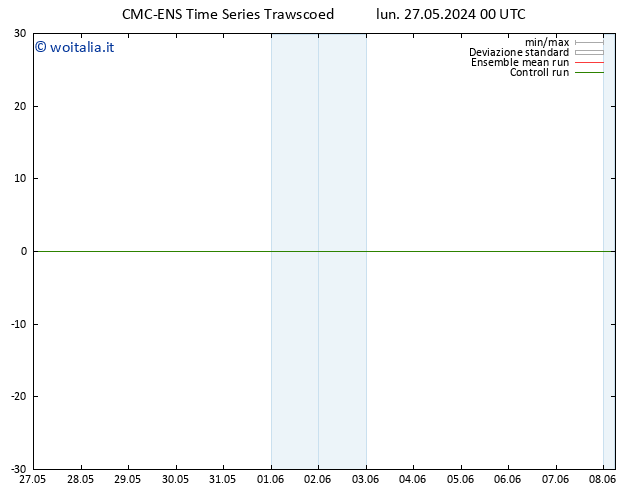 Height 500 hPa CMC TS lun 27.05.2024 12 UTC