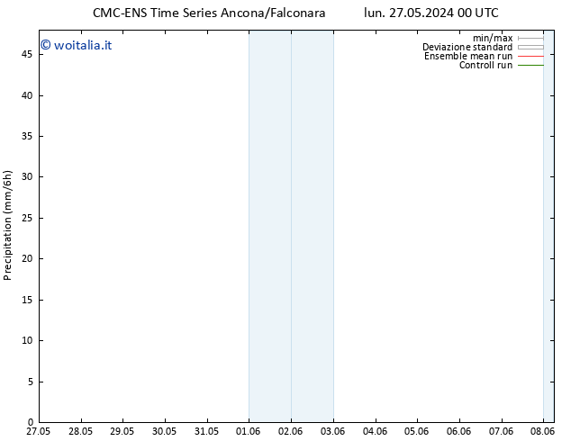 Precipitazione CMC TS sab 08.06.2024 06 UTC