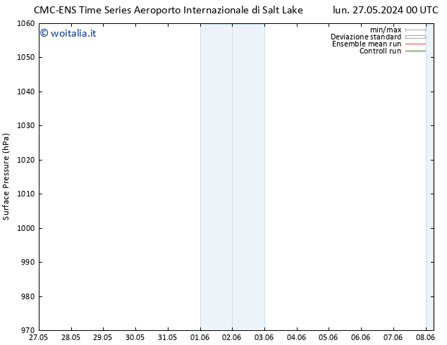 Pressione al suolo CMC TS ven 31.05.2024 06 UTC