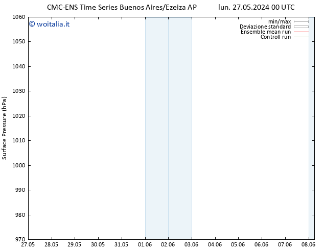 Pressione al suolo CMC TS lun 27.05.2024 18 UTC