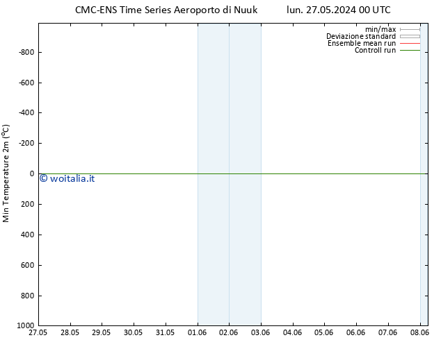 Temp. minima (2m) CMC TS lun 27.05.2024 00 UTC