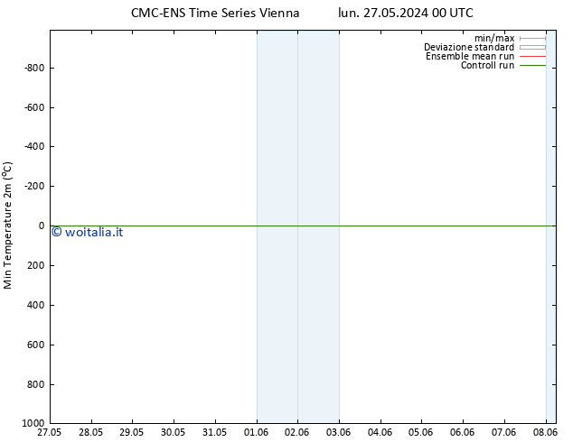 Temp. minima (2m) CMC TS lun 27.05.2024 00 UTC