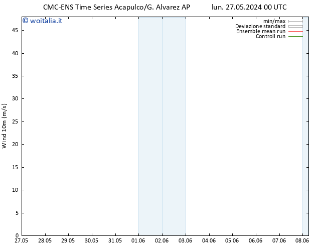 Vento 10 m CMC TS lun 27.05.2024 06 UTC