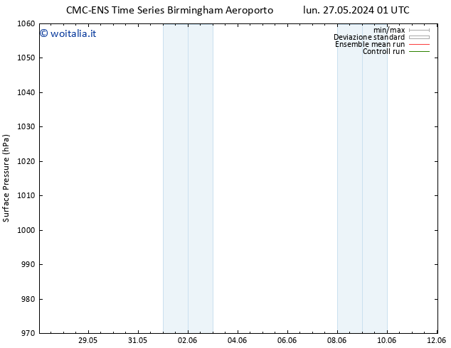 Pressione al suolo CMC TS lun 27.05.2024 01 UTC