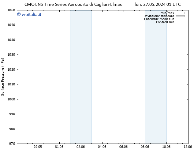 Pressione al suolo CMC TS mer 29.05.2024 13 UTC