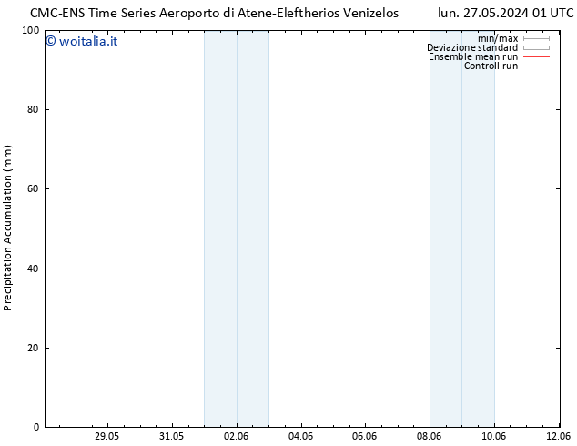 Precipitation accum. CMC TS lun 27.05.2024 07 UTC