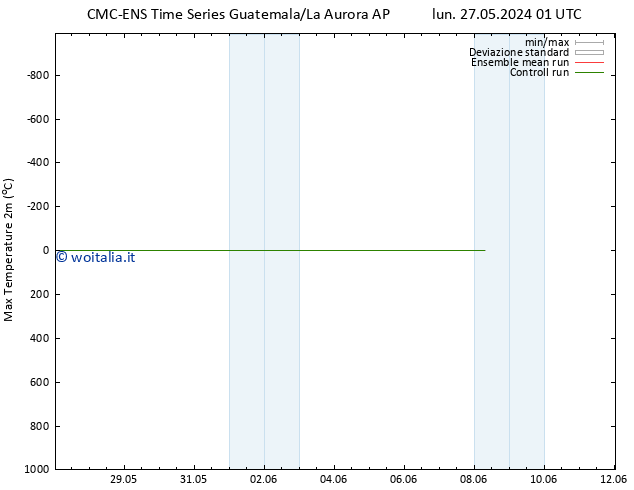 Temp. massima (2m) CMC TS lun 27.05.2024 07 UTC