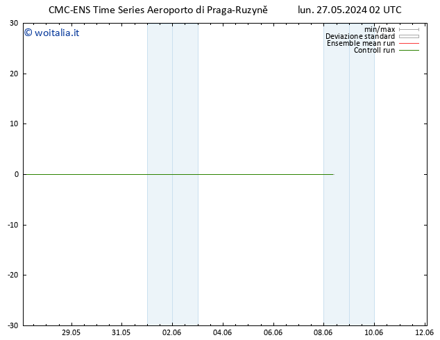 Height 500 hPa CMC TS lun 27.05.2024 14 UTC