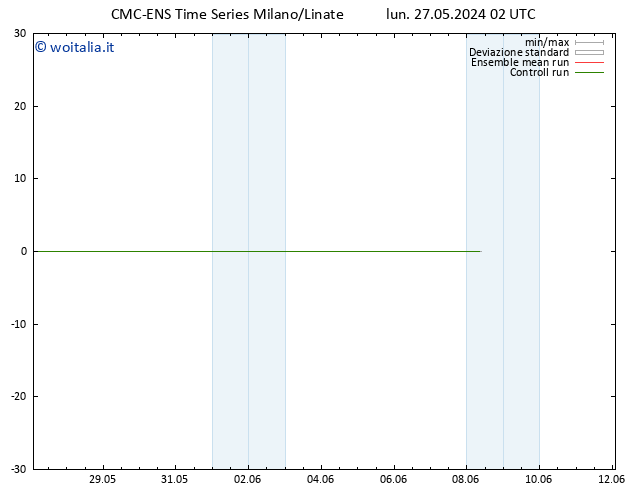 Height 500 hPa CMC TS lun 27.05.2024 14 UTC