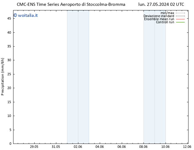 Precipitazione CMC TS lun 03.06.2024 02 UTC