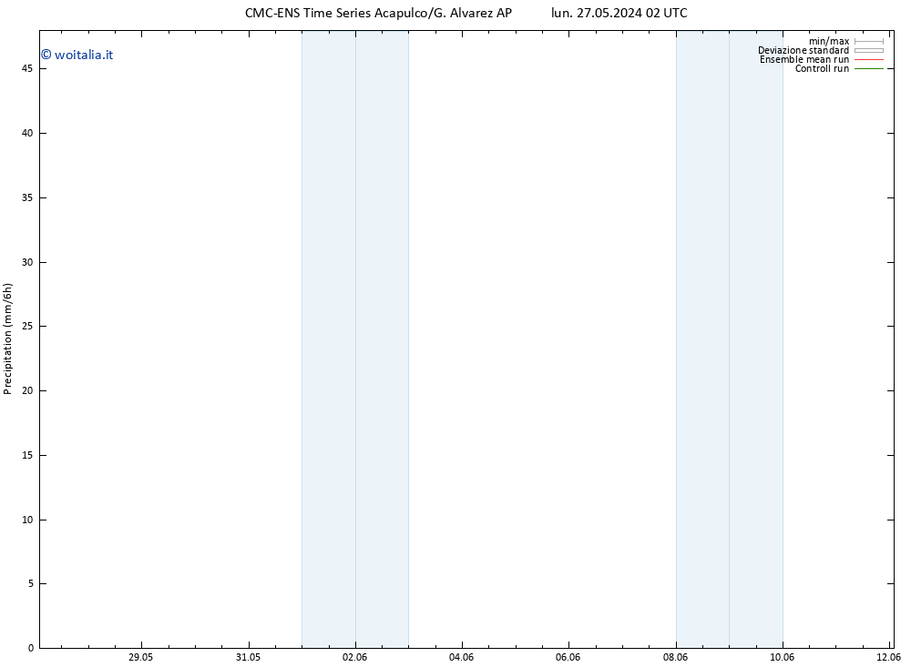 Precipitazione CMC TS lun 27.05.2024 08 UTC