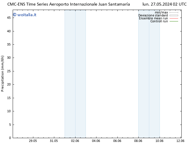 Precipitazione CMC TS lun 27.05.2024 08 UTC