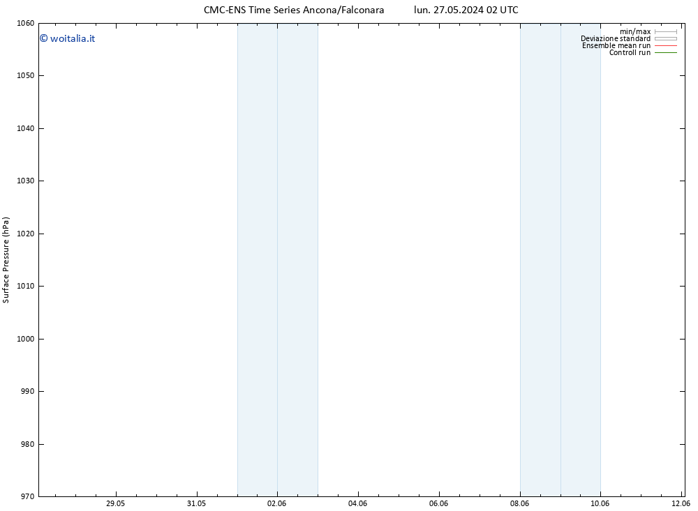 Pressione al suolo CMC TS lun 27.05.2024 20 UTC