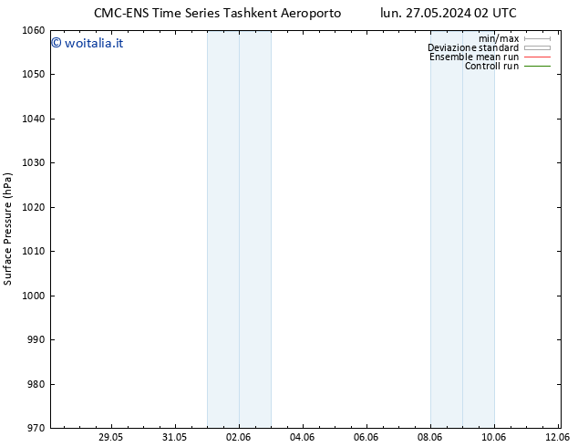Pressione al suolo CMC TS mar 04.06.2024 14 UTC