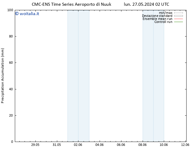 Precipitation accum. CMC TS mer 29.05.2024 08 UTC