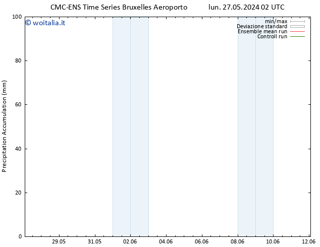 Precipitation accum. CMC TS sab 01.06.2024 08 UTC