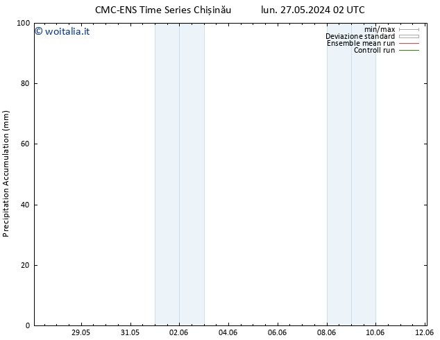 Precipitation accum. CMC TS sab 01.06.2024 08 UTC