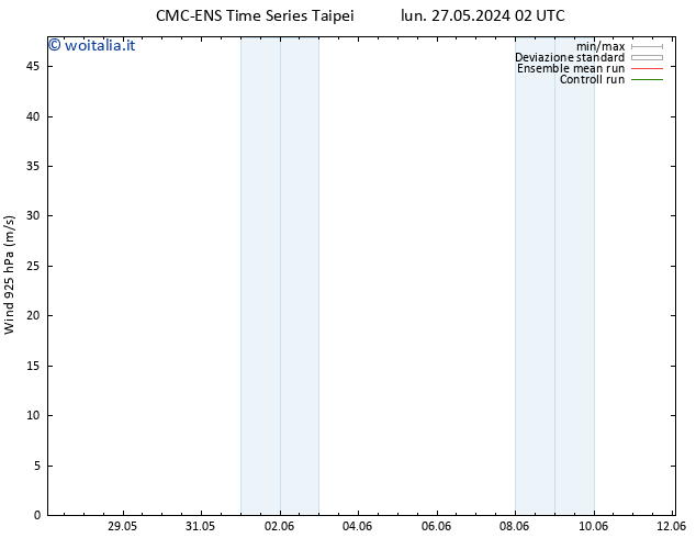 Vento 925 hPa CMC TS lun 27.05.2024 02 UTC