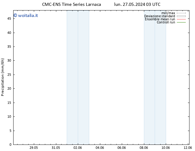 Precipitazione CMC TS gio 06.06.2024 03 UTC